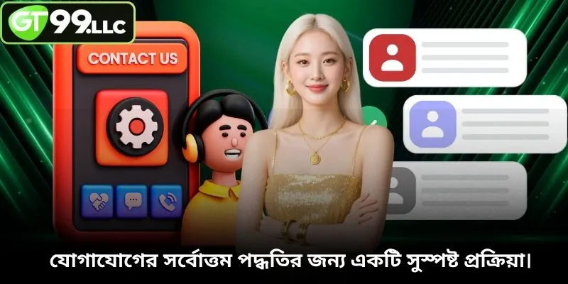 যোগাযোগের সর্বোত্তম পদ্ধতির জন্য একটি সুস্পষ্ট প্রক্রিয়া।
